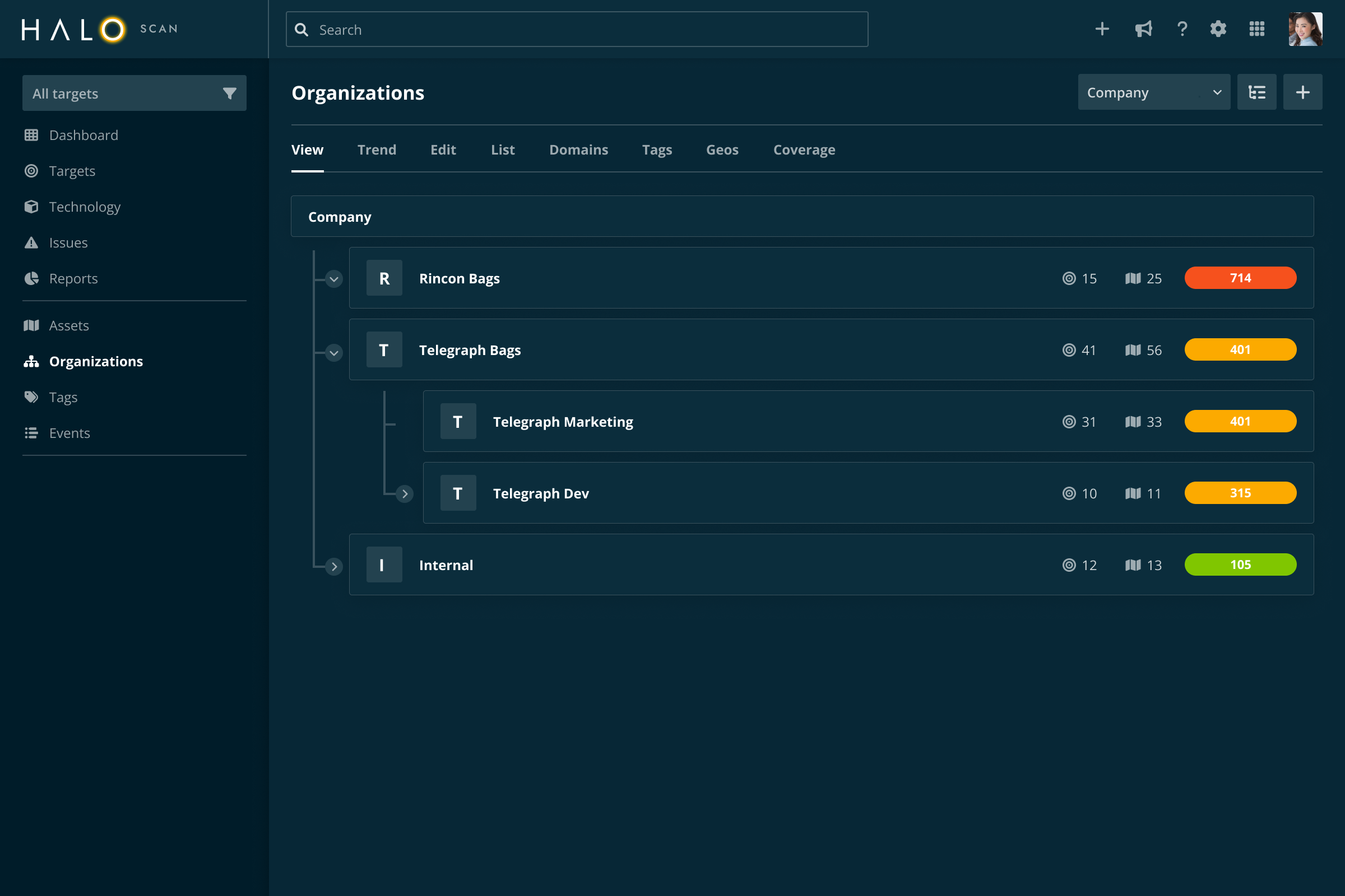 Organizations Nested Tree View
